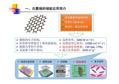 石墨烯儲能應(yīng)用.png