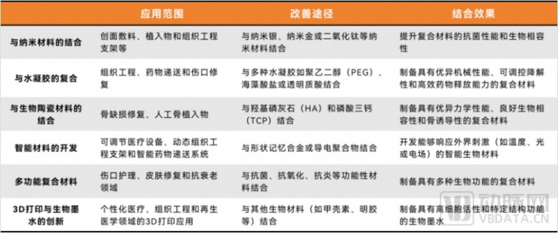 聯(lián)合材料的應(yīng)用羅列及對(duì)比.png