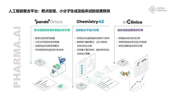 英矽智能的三款高效人工智能藥物研發(fā)平臺(tái).png