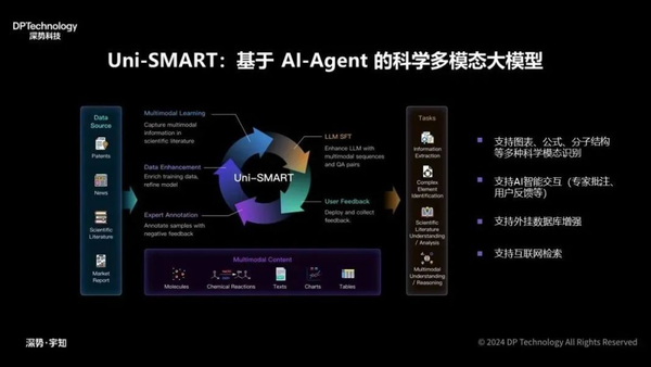 深勢(shì)科技uni-smart科學(xué)文獻(xiàn)多模態(tài)大模型.png