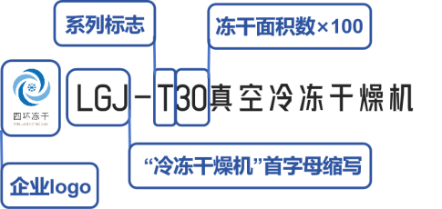 北京四環(huán)起航凍干機(jī)的命名規(guī)則.png