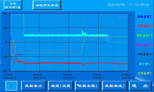 设备冻干曲线示意图